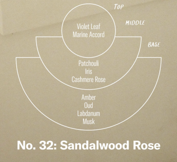 P.F. Candle Co. Sandlewood Rose - Image 3